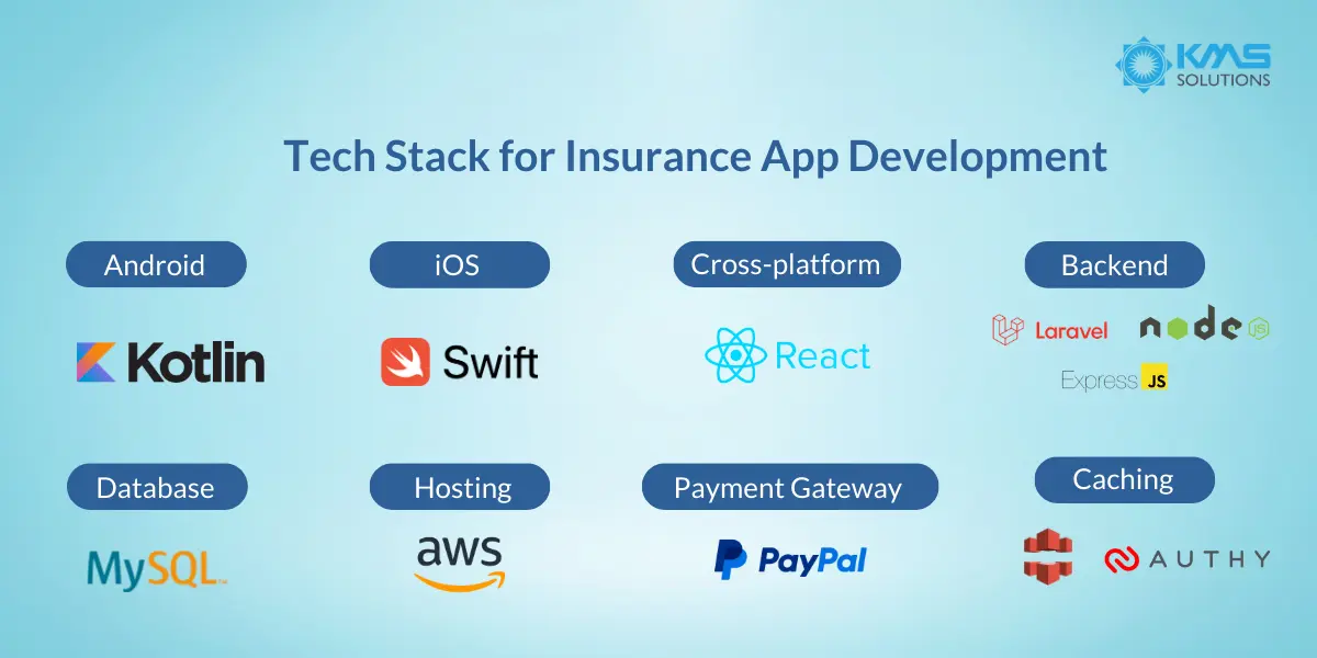 Tech Stack needed to build an insurance app