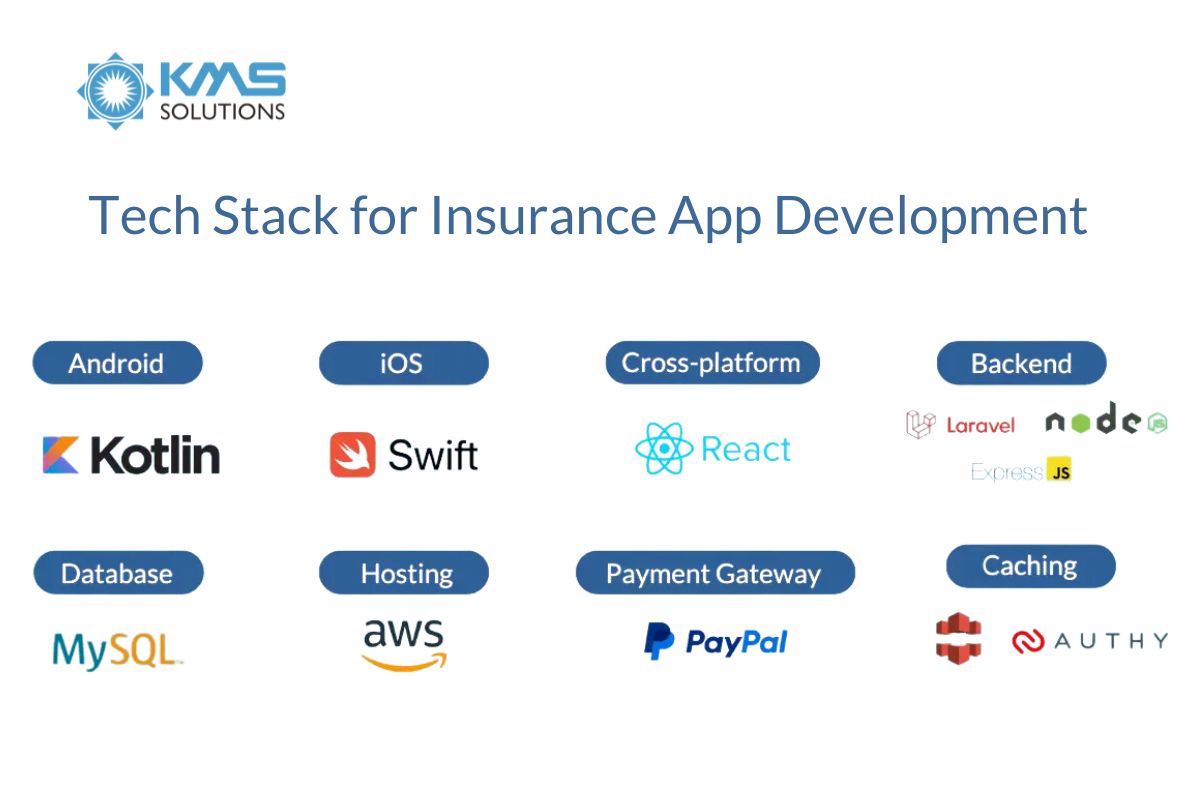 Tech-stack to-build-an-insurance-app