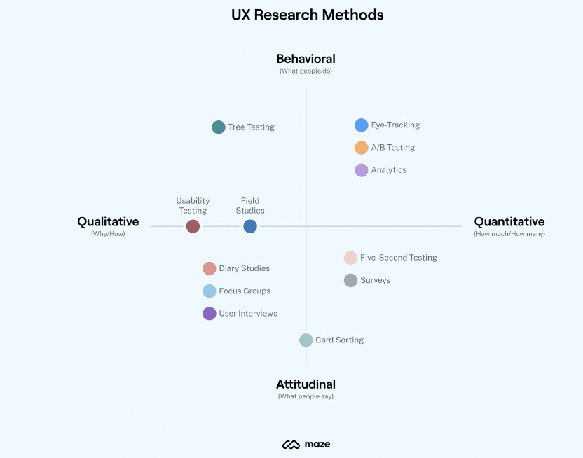 UX RESEARCH METHODS