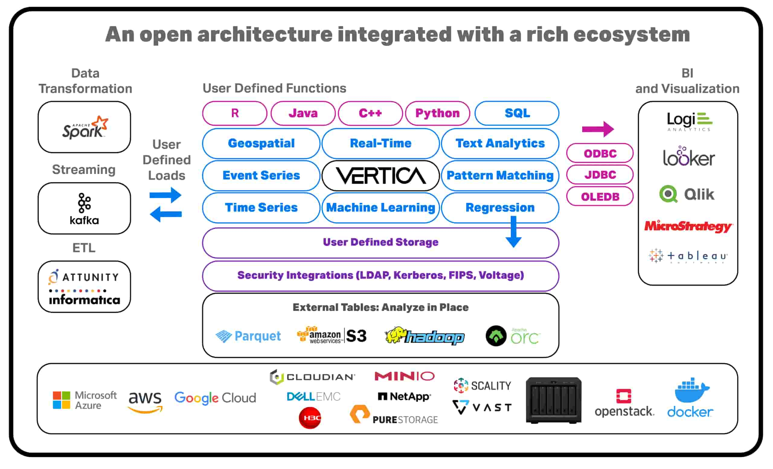 Vertica-Open-Architecture-07-01