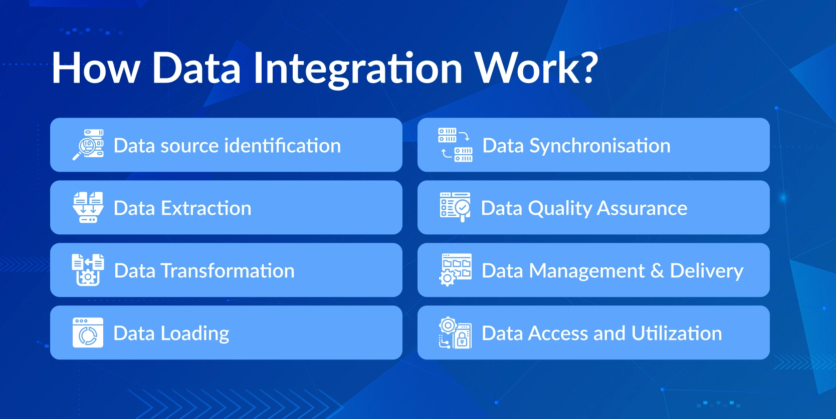 How Data Integration Works with the help of KMS Solutions