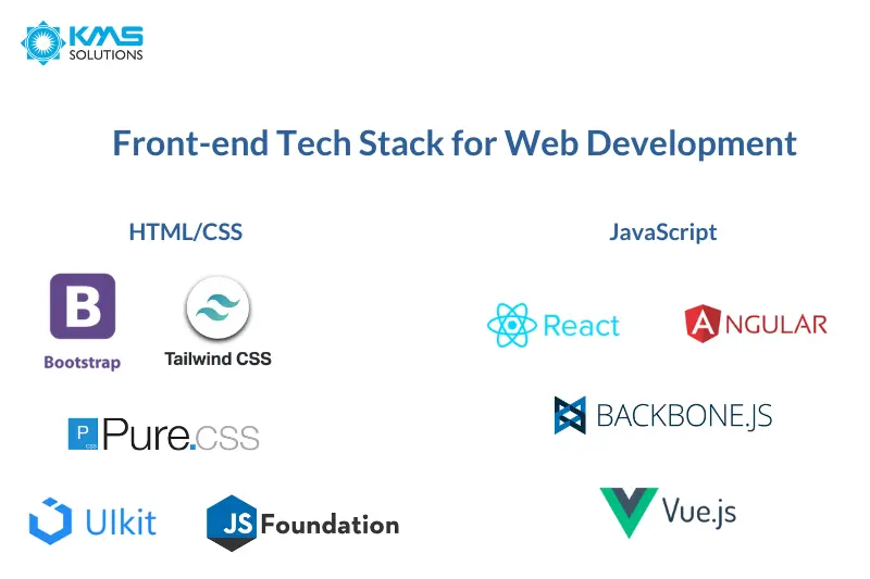 Front-end tech stack for web development