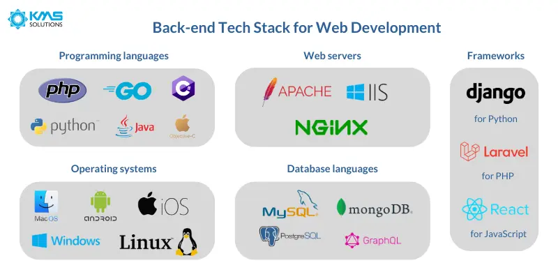 back-end tech stack for web development