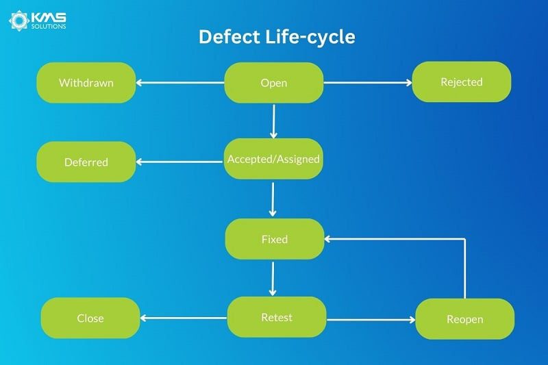 Defect Life-cycle