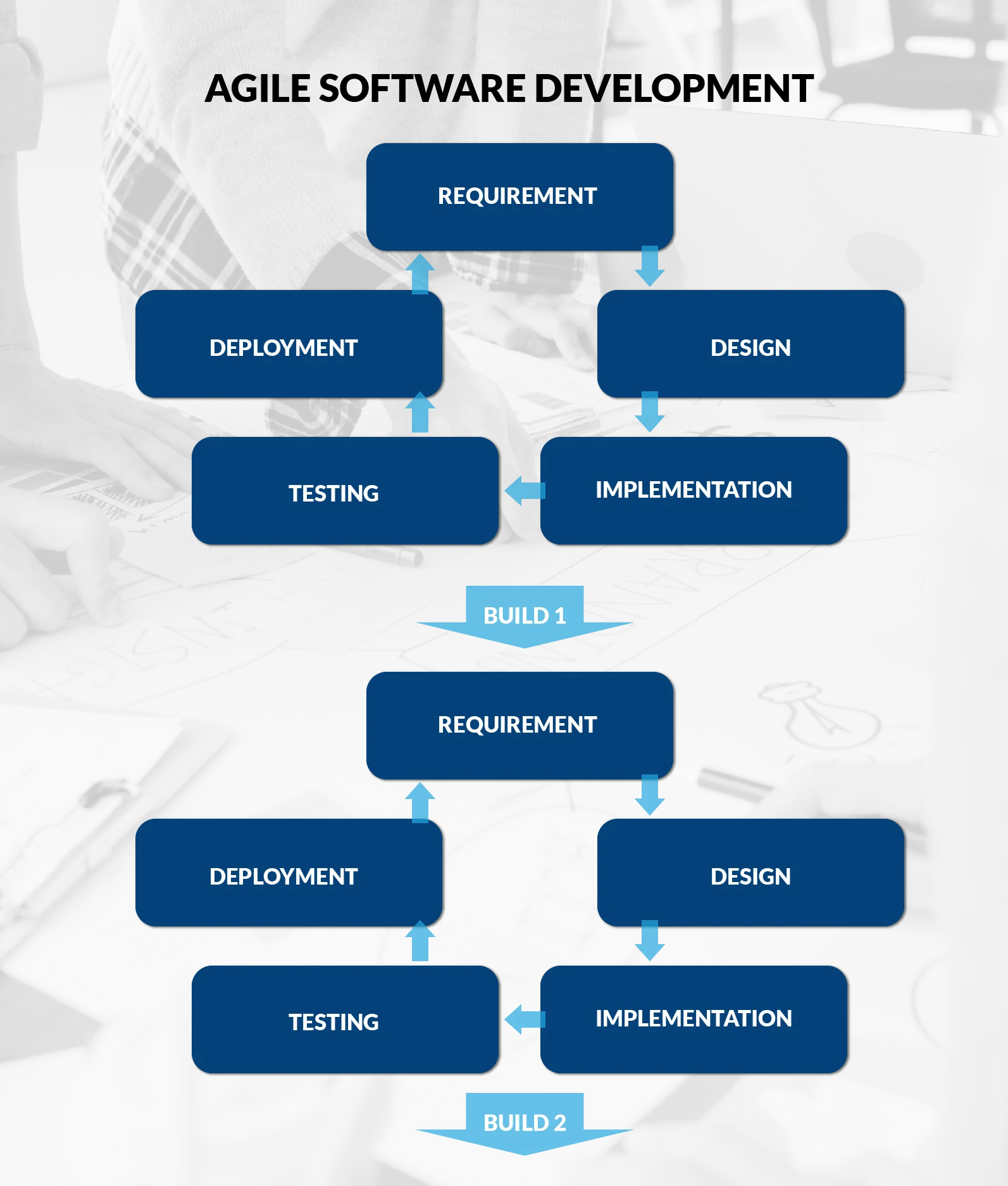 agile software development methodology