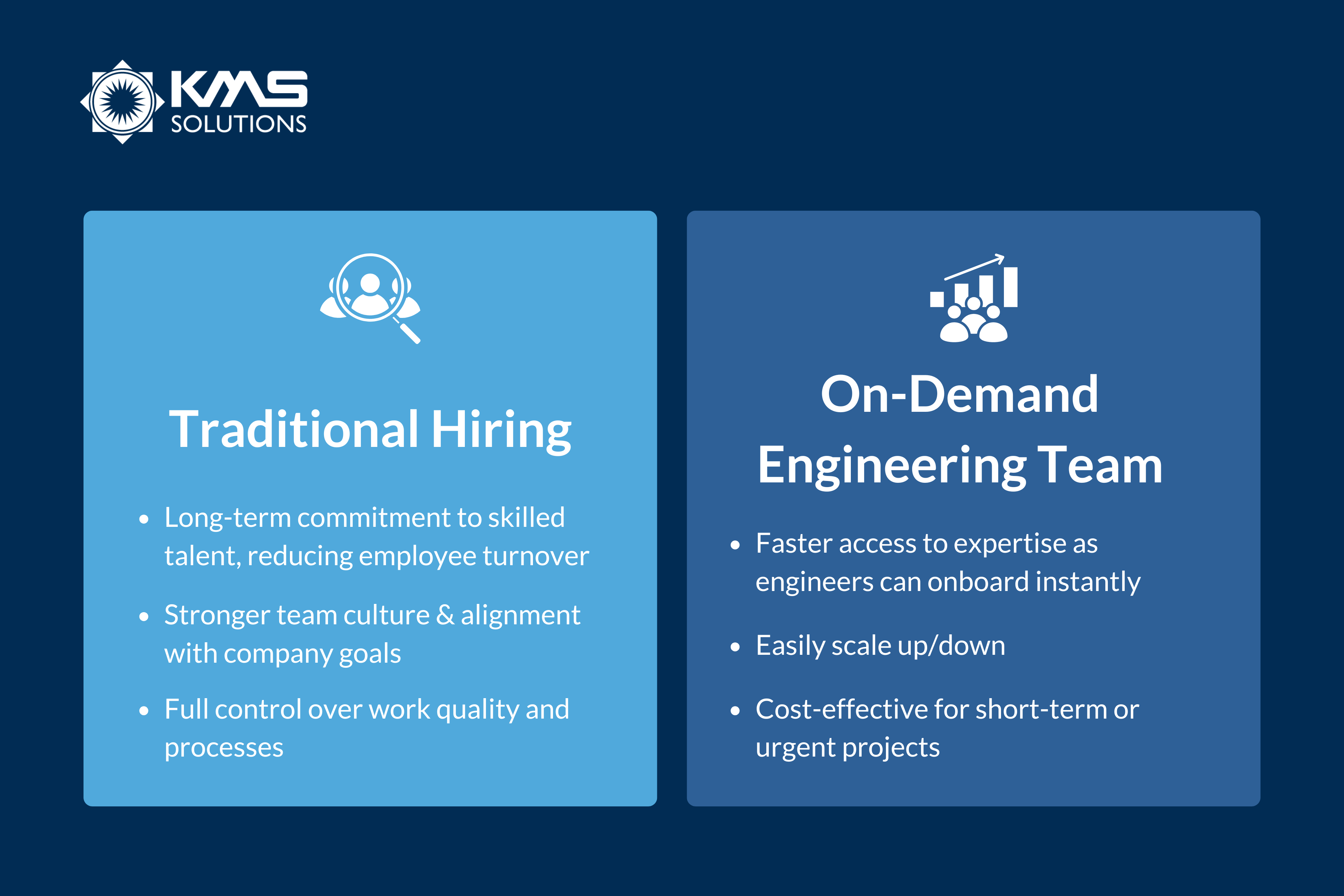 an over view between on-demand engineering team and traditional hiring