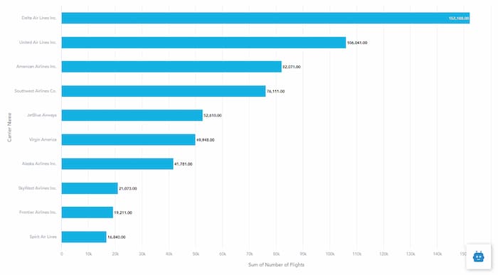 bar chart of data visualizations