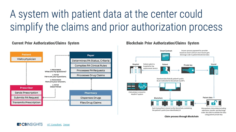 blockchain