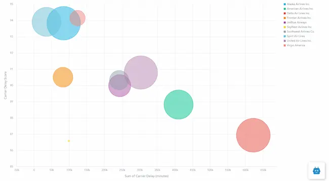 bubble charts - KMS Solutions