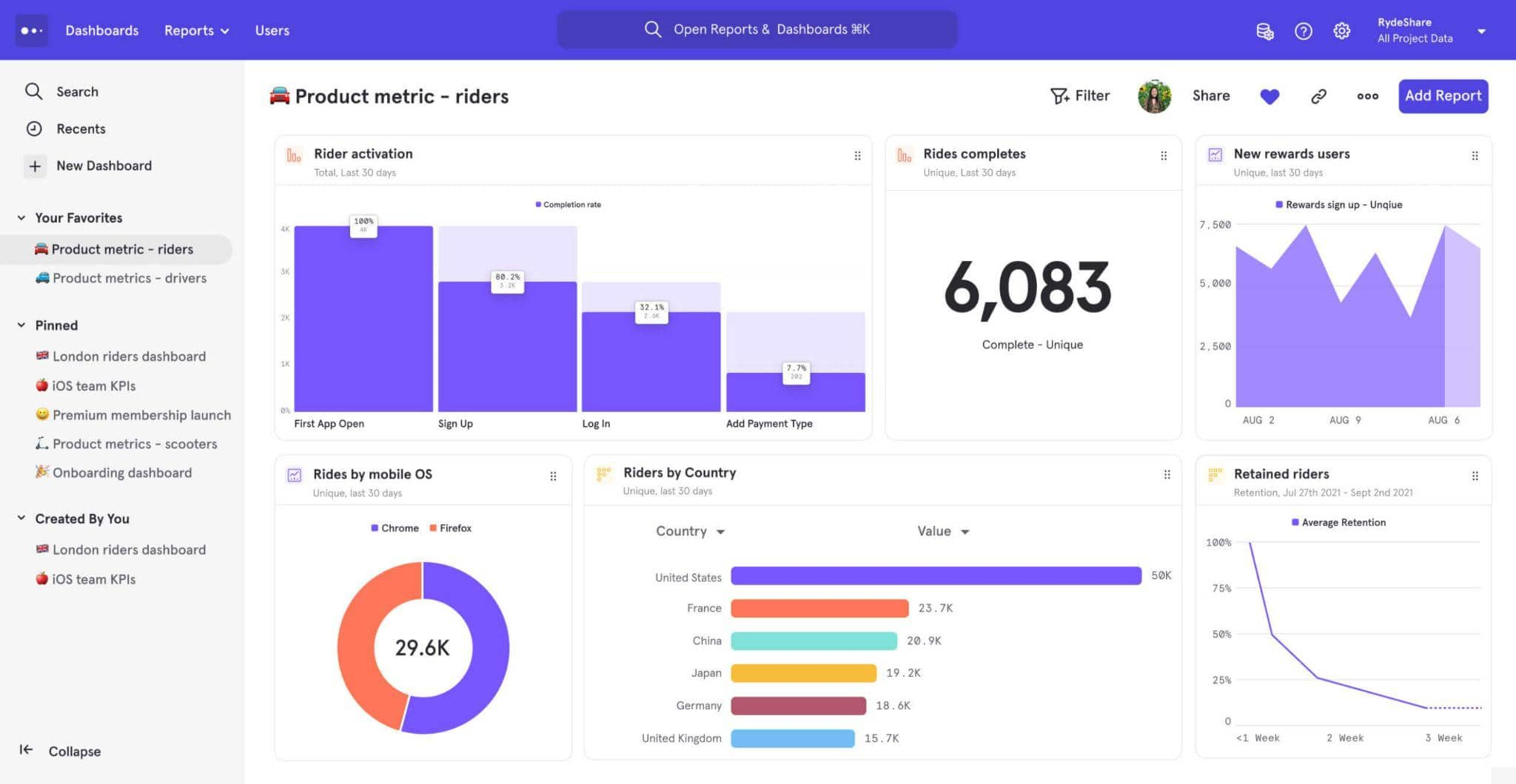 dashboard (1)