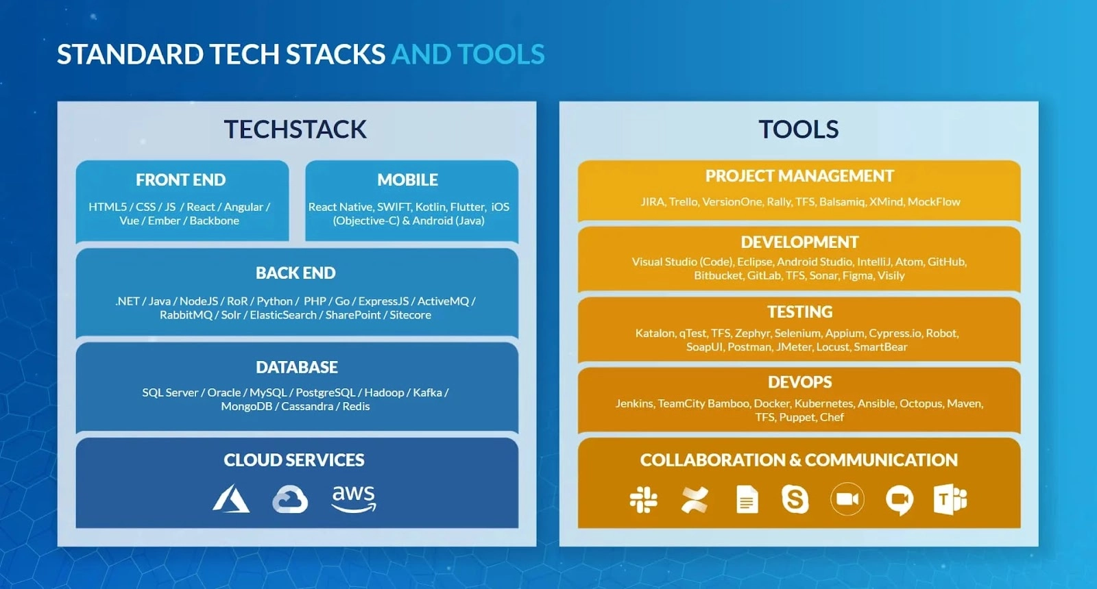 Development frameworks for banking