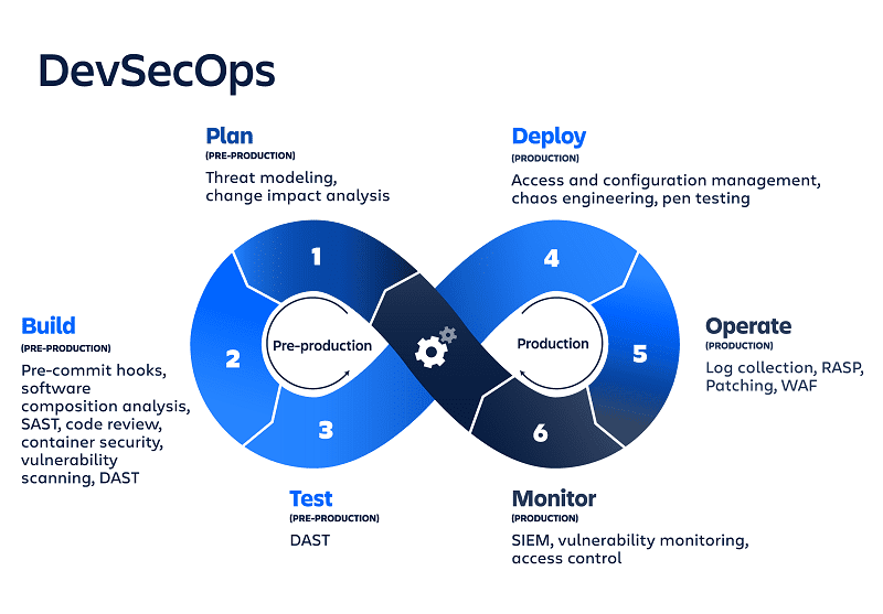 devsecops-diagram