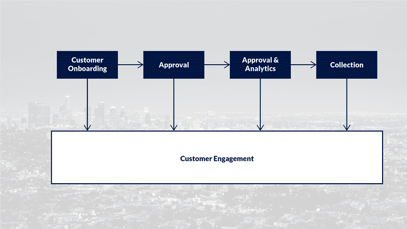 digital lending