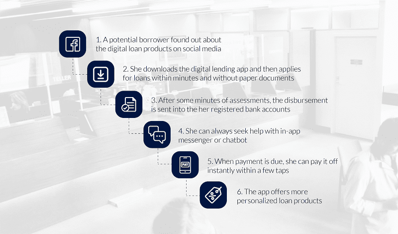 digital lending customer journey