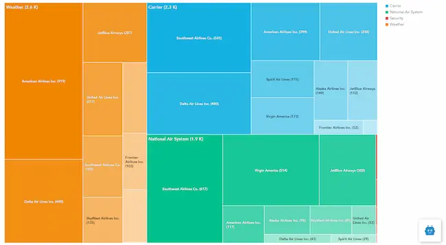 heatmap - KMS Solutions