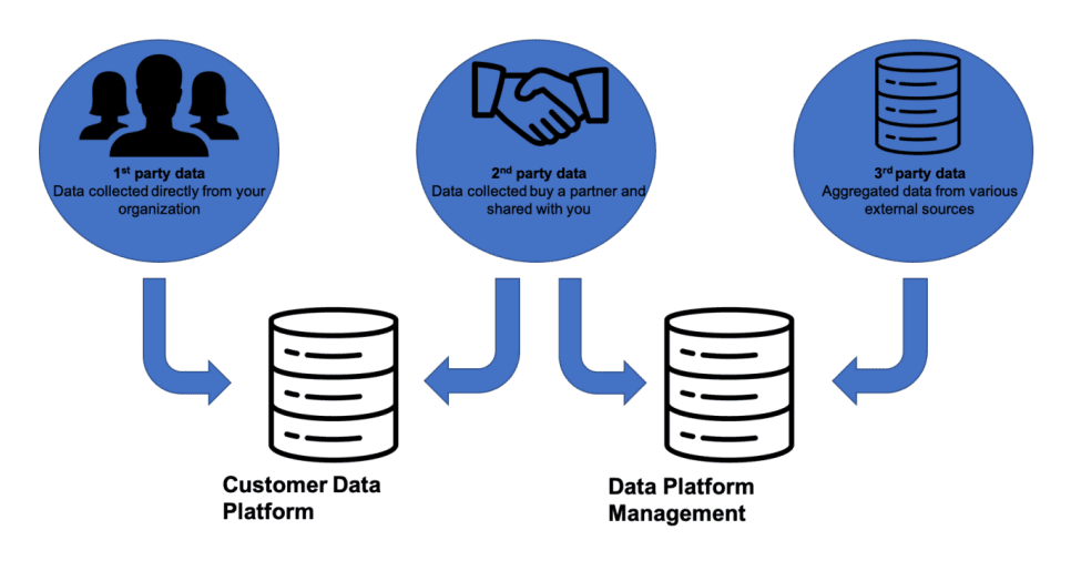 CDP-DMP-and-party-data