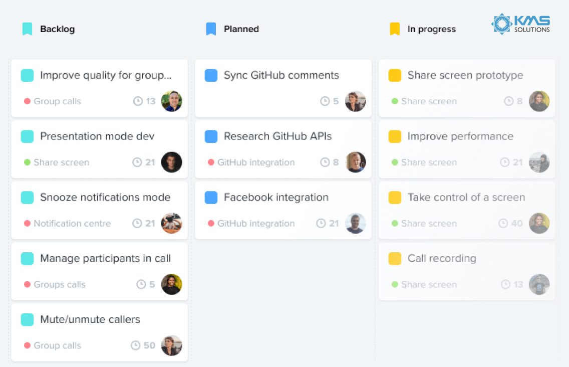 kanban roadmap