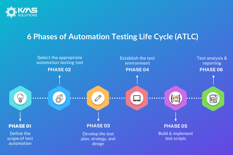 Level Up Your Testing Game With Automation Testing Life Cycle