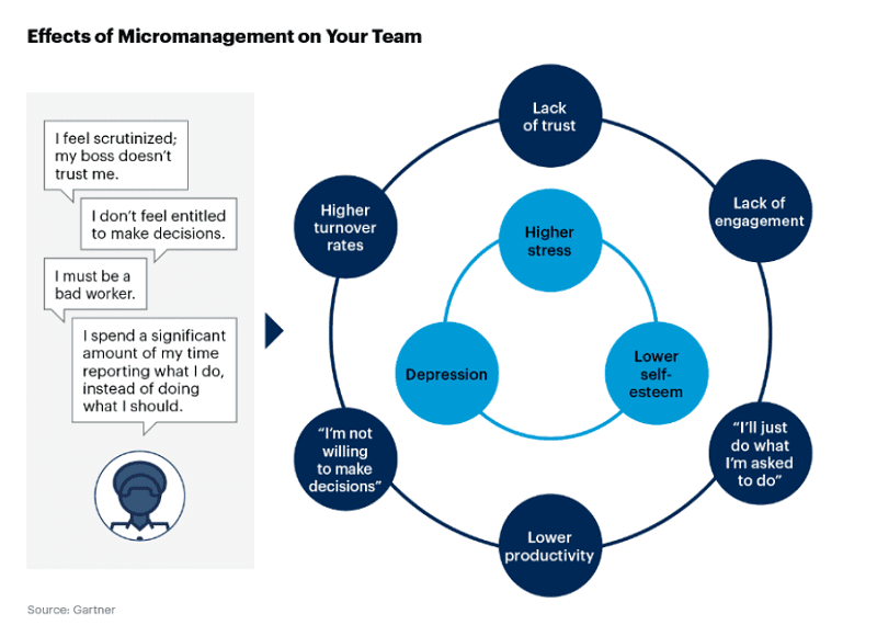 micromanagement