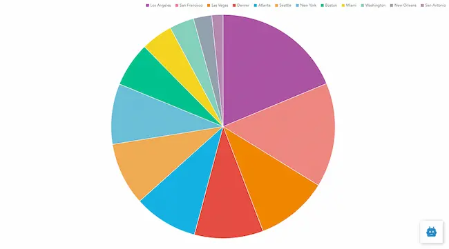 pie chart 650 - KMS Solutions