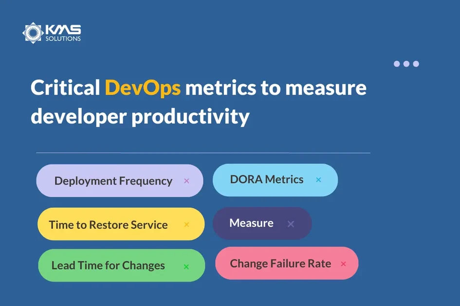 Productivity Metrics to Benchmark Dedicated Software Development Team