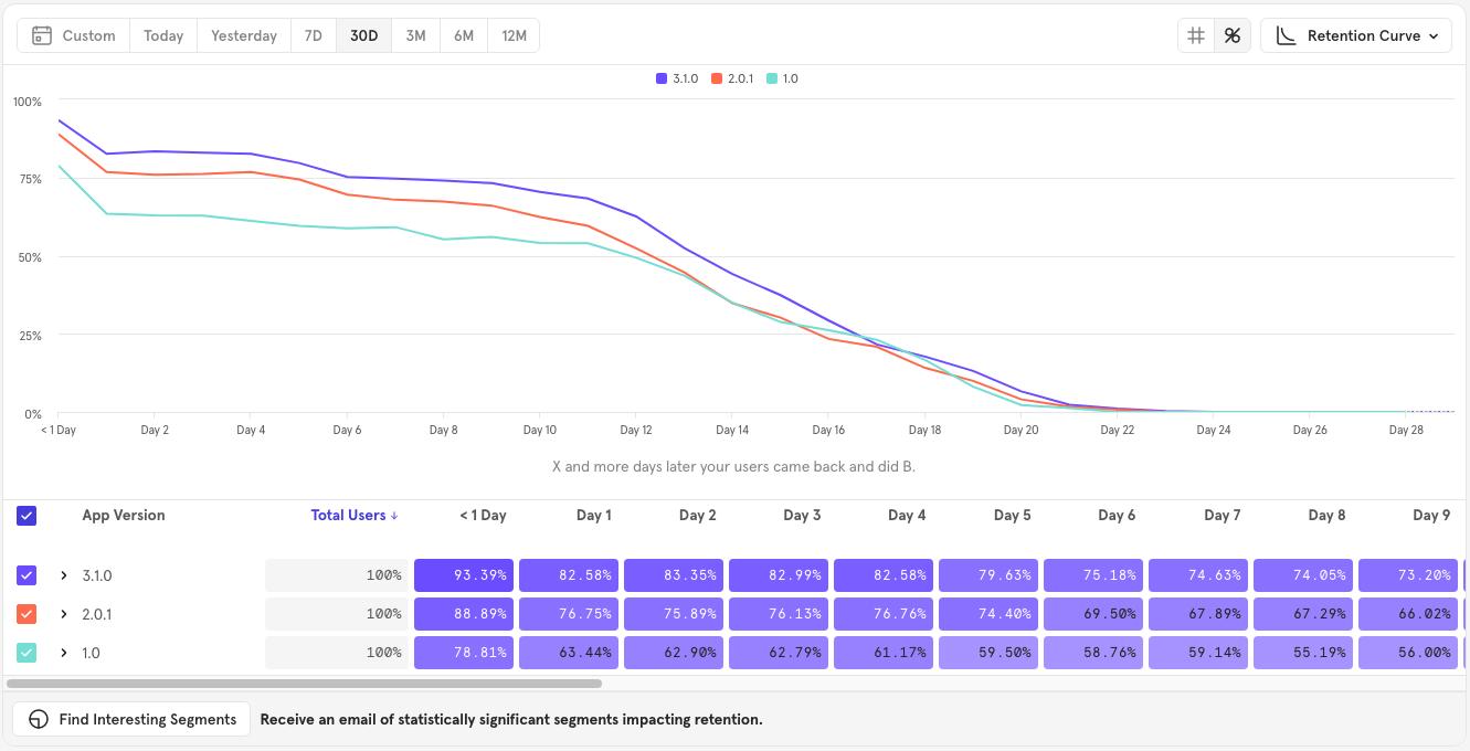 retention report