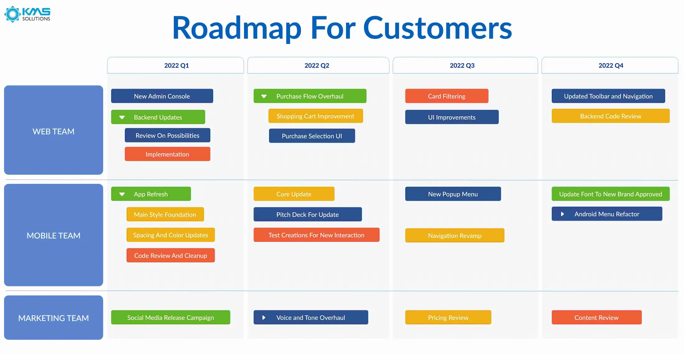 roadmap 5 (1)-jpg