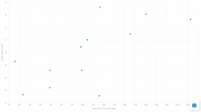 scatter plot - KMS Solutions