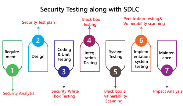 security-testing6