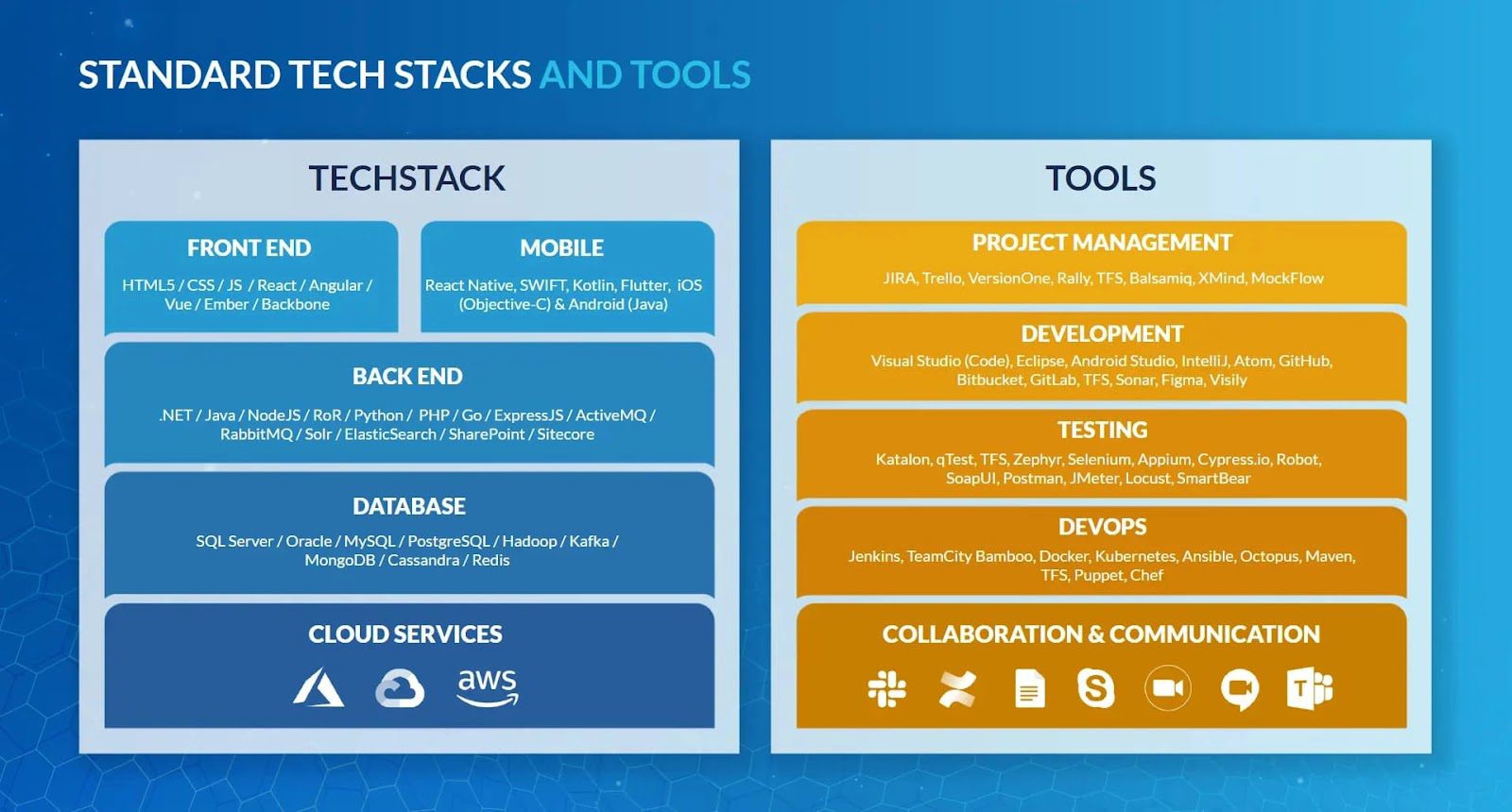 standard tech stacks and tools