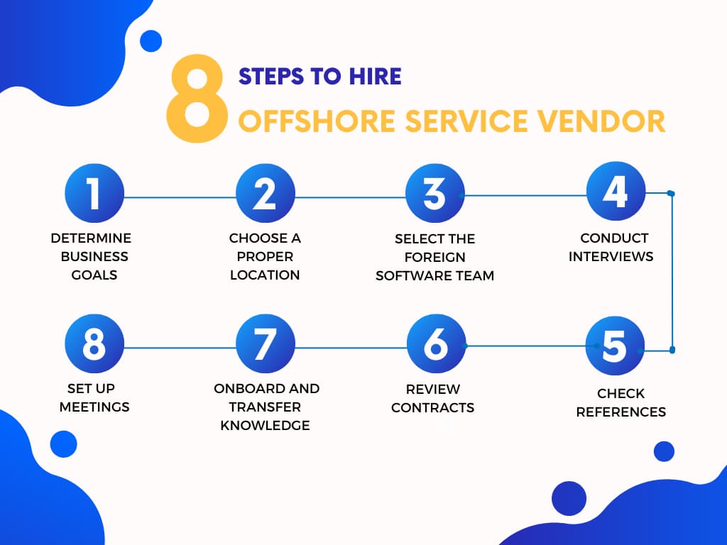 steps to hire offshore vendor