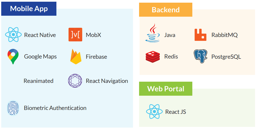 Tech Stack