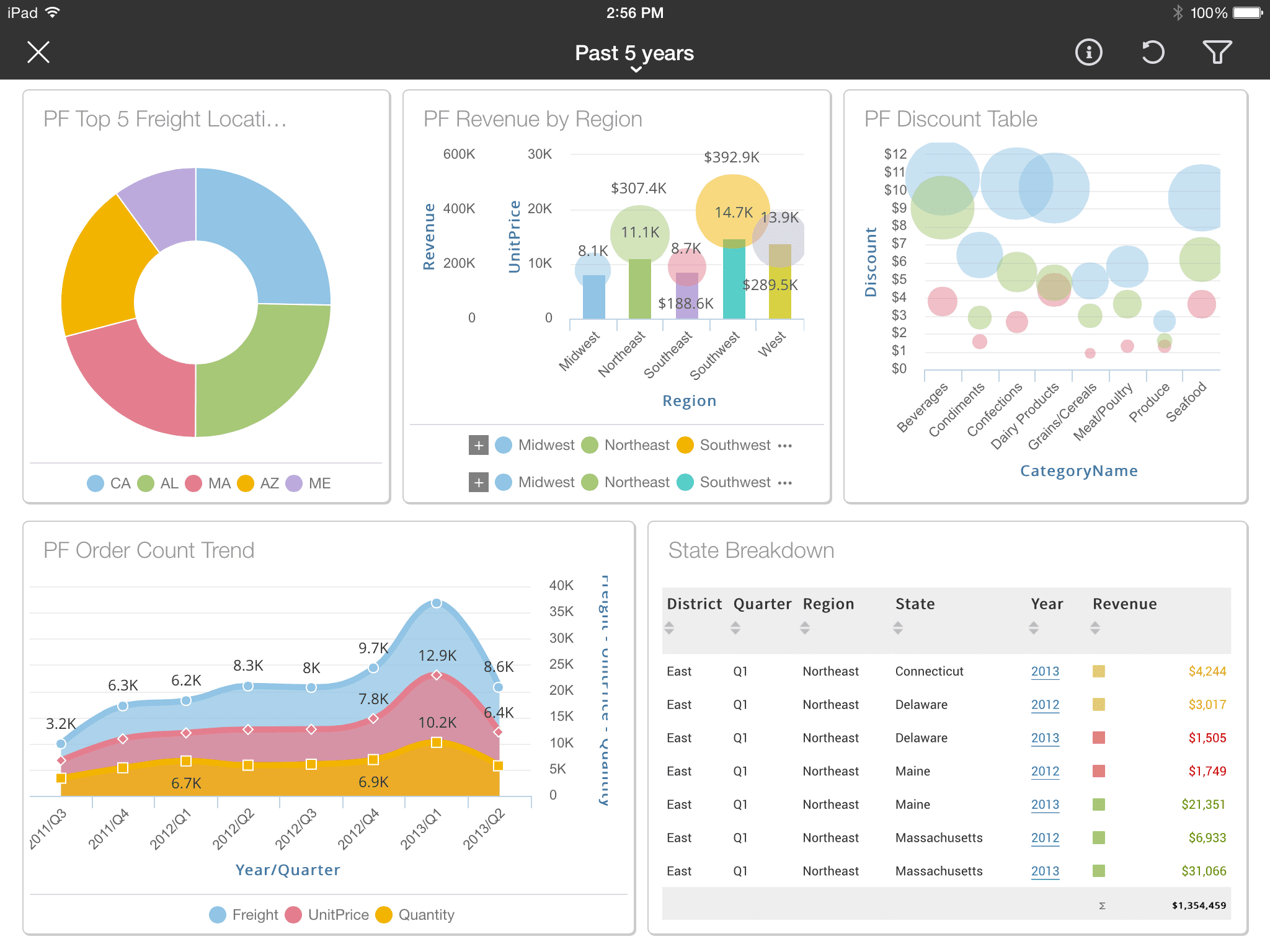 top-data-analytics-solutions-birst