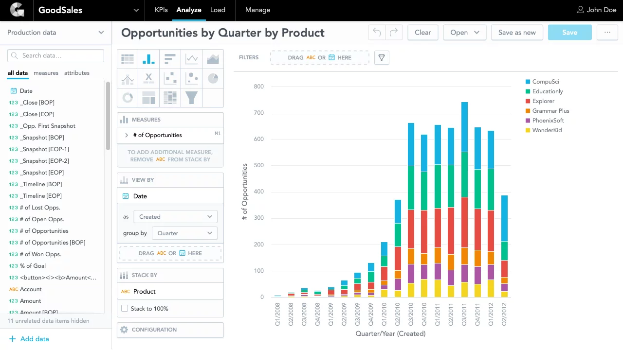 top-data-analytics-solutions-gooddata