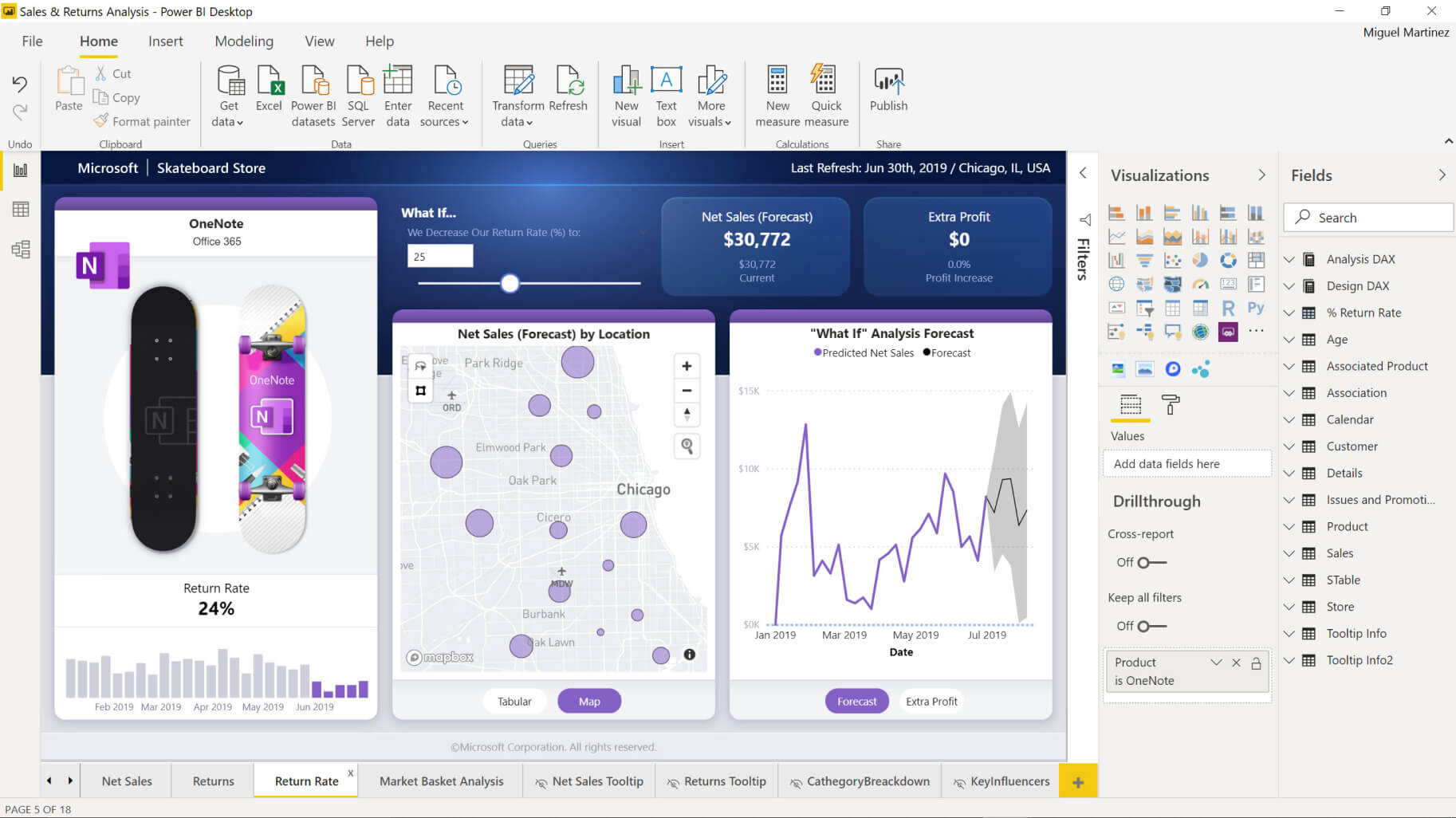 top-data-analytics-solutions-power-bi