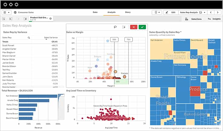 top-data-analytics-solutions-qlik sense