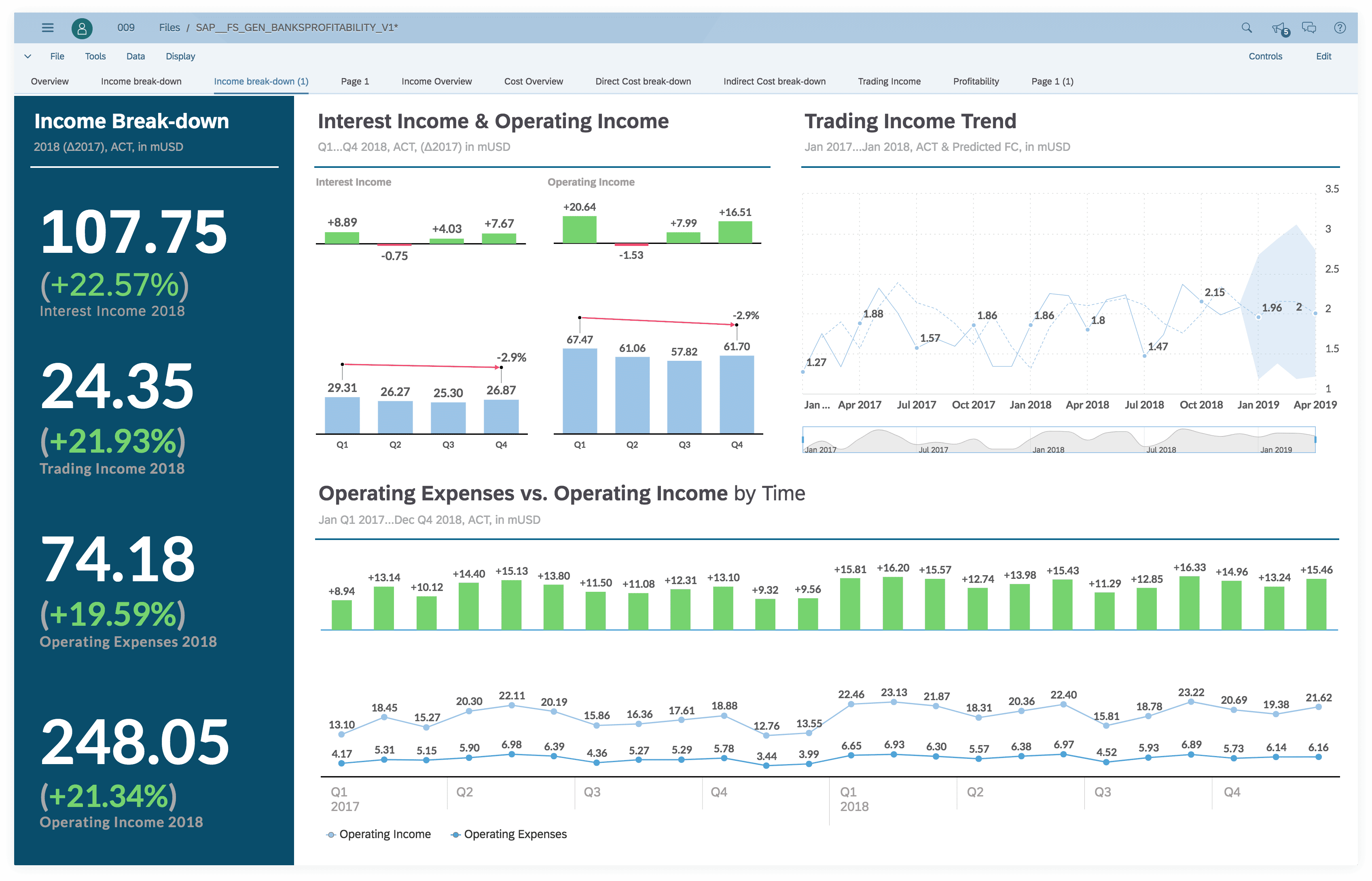 top-data-analytics-solutions-sap-analytics