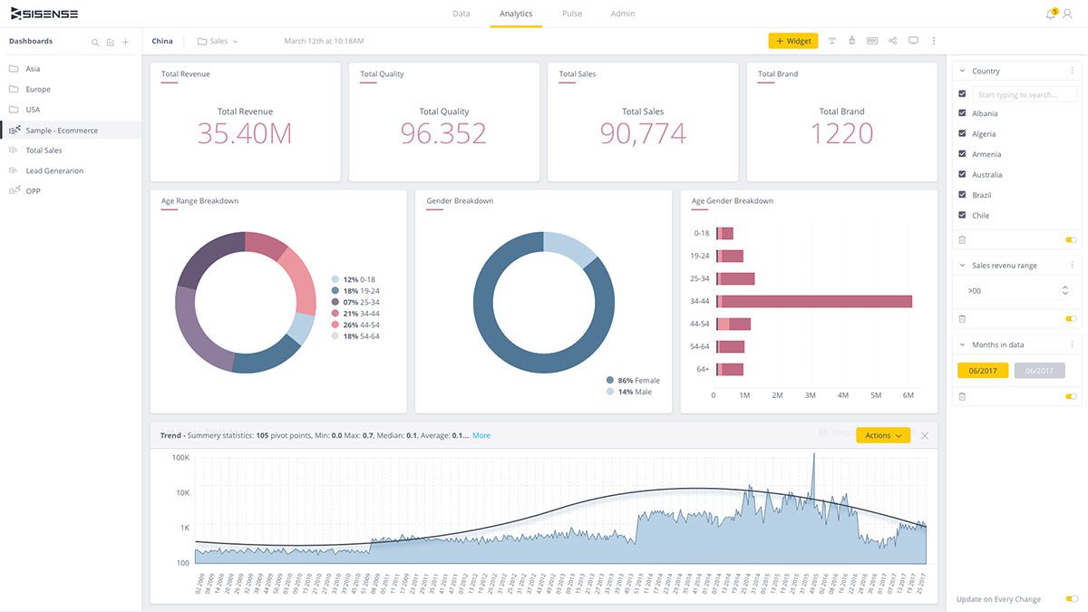 top-data-analytics-solutions-sisense