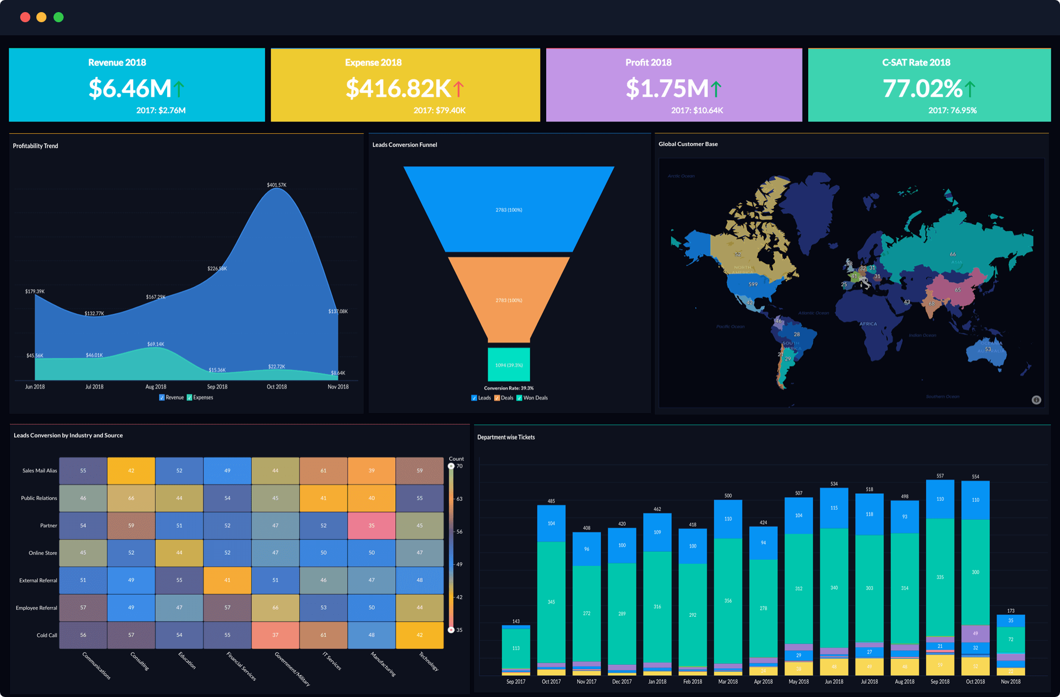 top-data-analytics-solutions-zoho