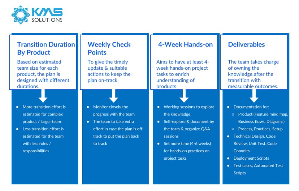 transition plan